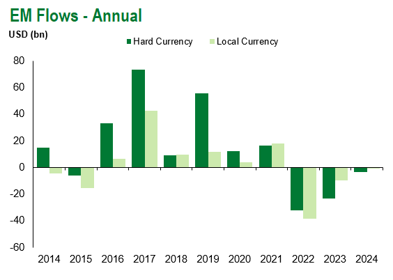 EM Flows Annual 2.23.24