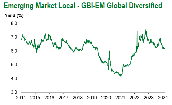 GBI EM Global Div 2.23.24