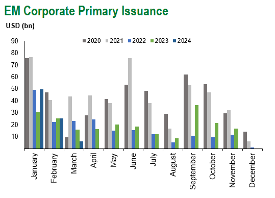 EM CORP Issuance 3.8.24