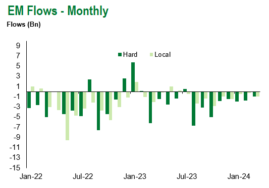 EM Monthly 3.8.24