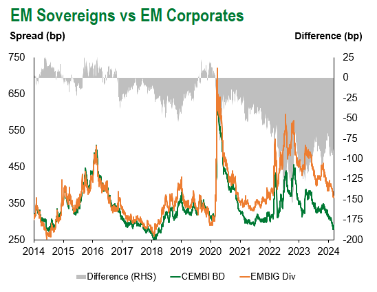 EM SOV EM CORP 3.8.24