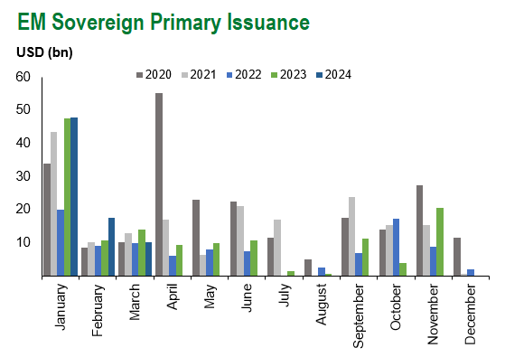 EM SOV Issuance 3.8.24
