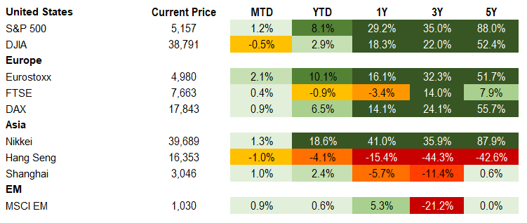 Equities 3.8.24