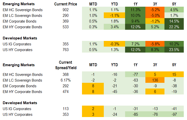 Fixed Income 3.8.24