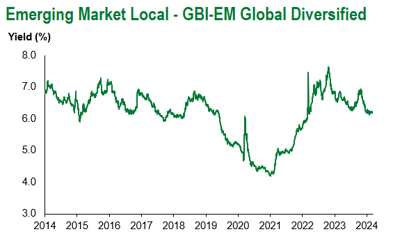 GBI EM Global Div 3.8.24