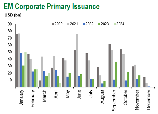Corp Iss Pri 4.12.2024