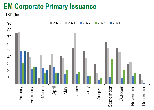 Corp Pri Iss 4.26.2024