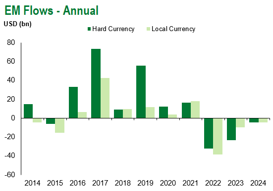 EM Flows Annual 4.19.24