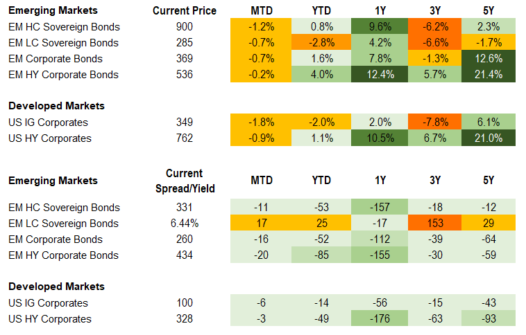 Fixed Income 4.12.2024