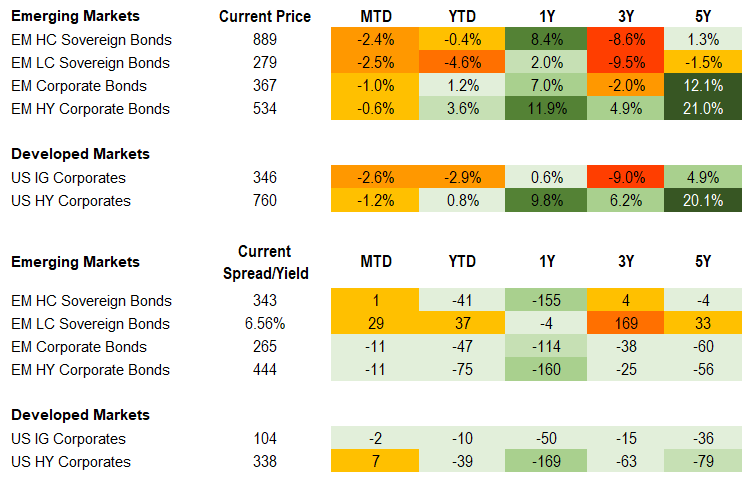 Fixed Income 4.26.2024