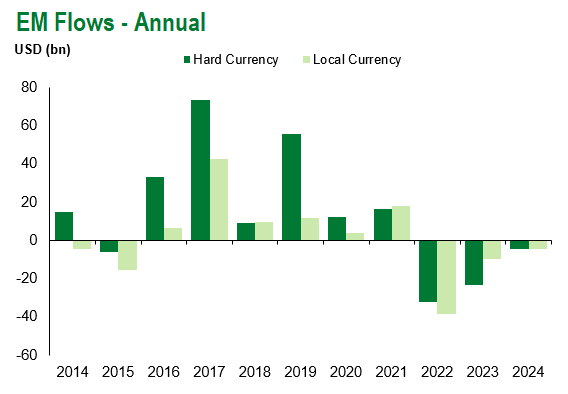 Flows Annual 4.12.2024