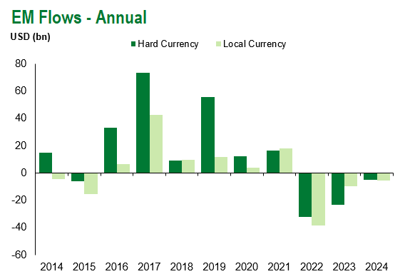 Flows Annual 4.26.2024