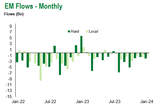 Flows Monthly 4.12.2024