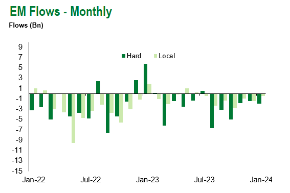 Flows Monthly 4.26.2024