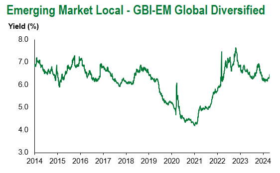GBI EM Global Div 4.12.2024