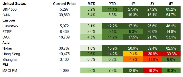 5.18.24 Equity