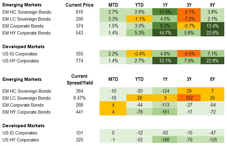 5.18.24 Fixed Income