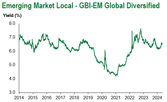 5.18.24 GBI-EM