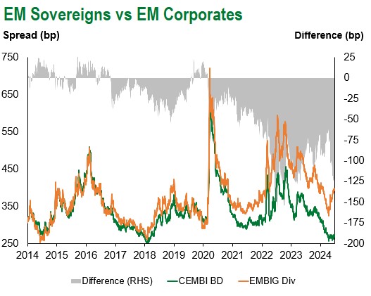 6.28.24 EM Corp v Sov