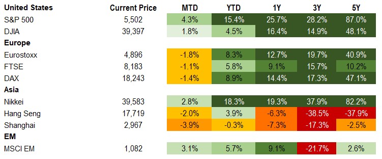 6.28.24 Equity