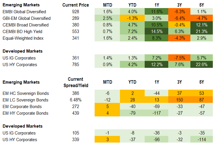Fixed Income 7.12.2024