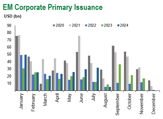 EM Corp Issuance 8.24.24