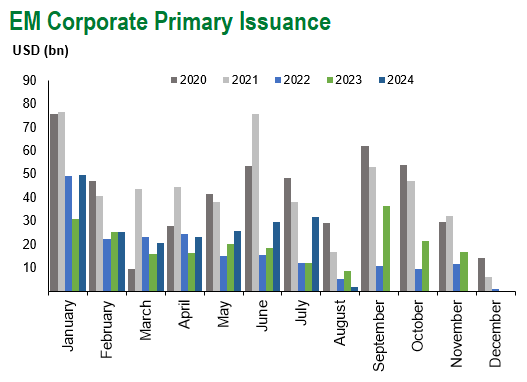 EM Corp Issuance 8.9.24