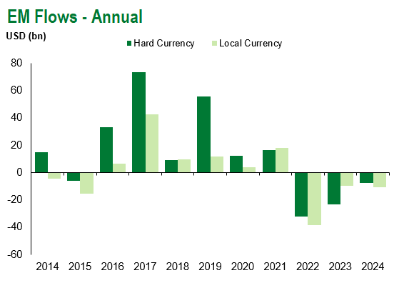 EM Flows Annual 8.24.24