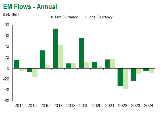 EM Flows Annual 8.9.24