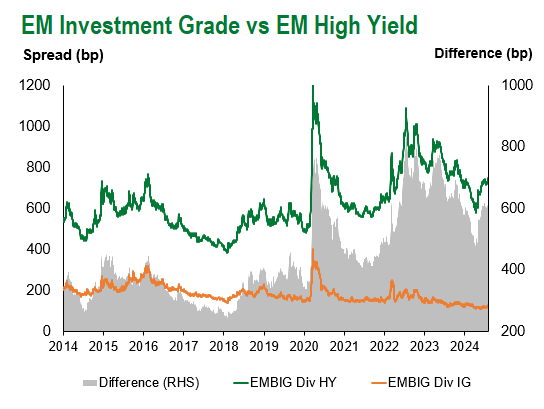 EM IG vs EM HY 8.2.2024