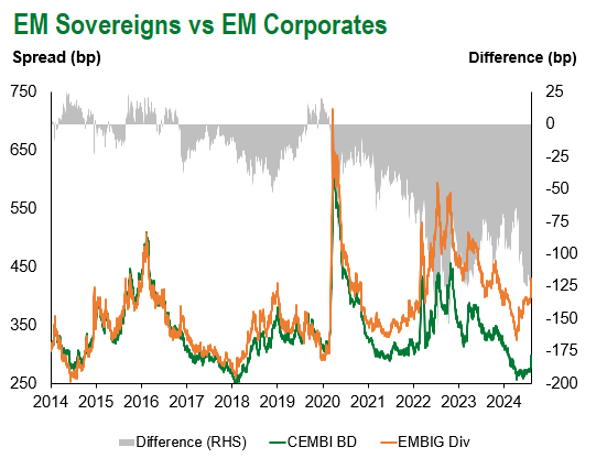 EM SOV EM CORP 8.9.24