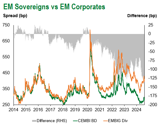 EM Sov EM Corp 8.24.24