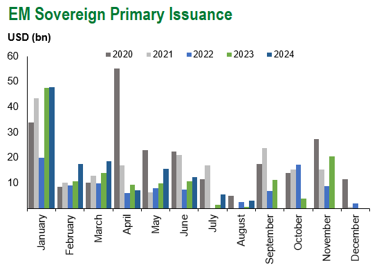 EM Sov Issuance 8.9.24