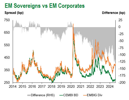 EM Sov vs EM Corp 8.2.2024