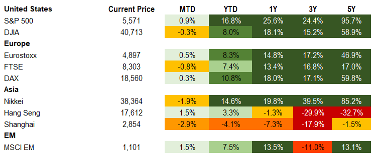 Equities 8.24.24