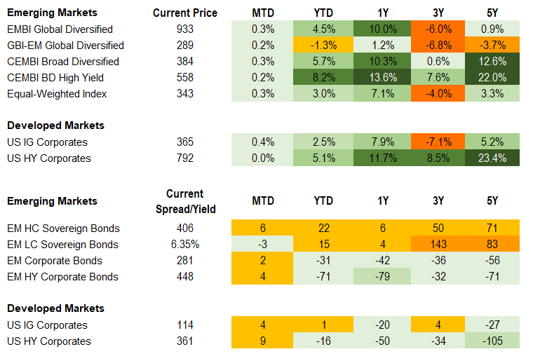 Fixed Income 8.2.2024