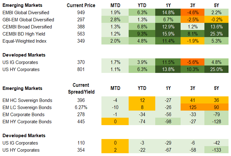 Fixed Income 8.24.24