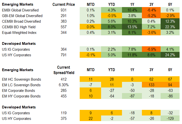 Fixed Income 8.9.24