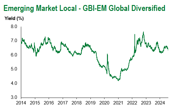 GBI-EM Global Div 8.2.2024