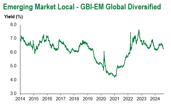 GBI EM Global Div 8.24.24