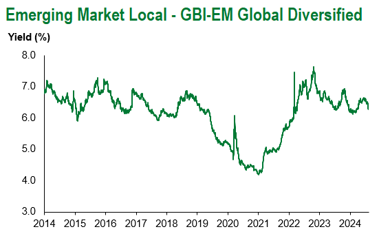 GBI EM Global Div. 8.9.24
