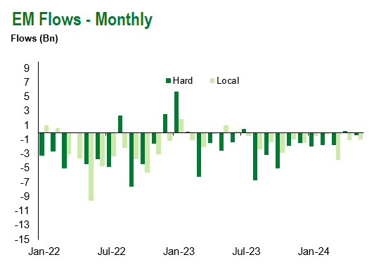 Monthly 8.2.2024