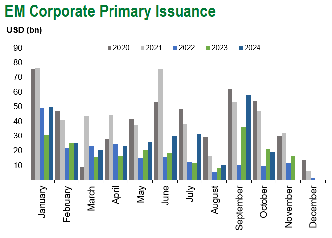 EM Corp Primary Issuance 10.11.24