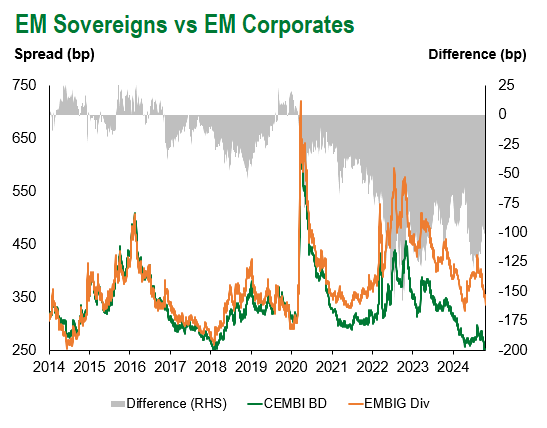 EM Sov vs EM Corp 10.18.2024