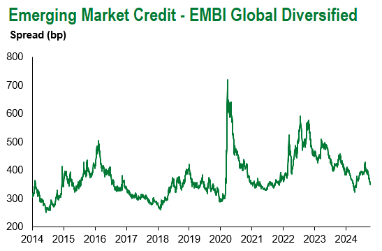 EMBI Global Div 10.11.24
