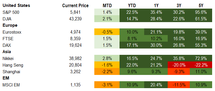 Equities 10.18.2024