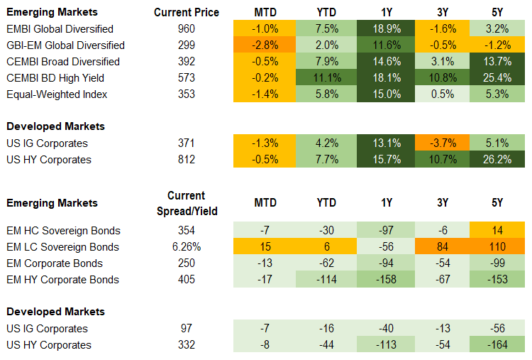 Fixed Income 10.11.24