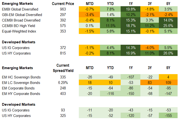 Fixed Income 10.18.2024
