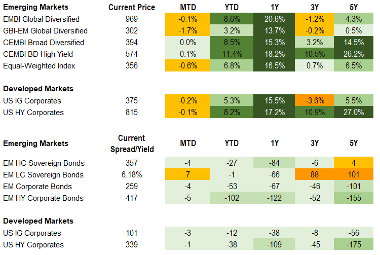 Fixed Income 10.4.2024