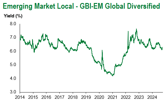GBI EM Global Div 10.18.2024